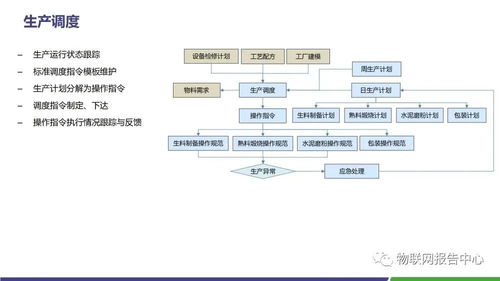 水泥領域智慧工廠物聯網解決方案 構建高效、安全、綠色的未來工廠