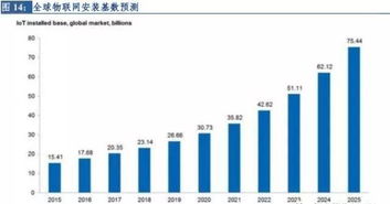 物聯網技術服務賦能新零售 行業研究報告